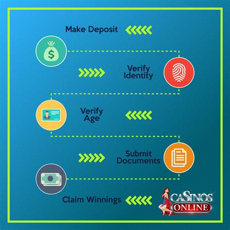 identity verification in online gambling|Age, ID and financial verification .